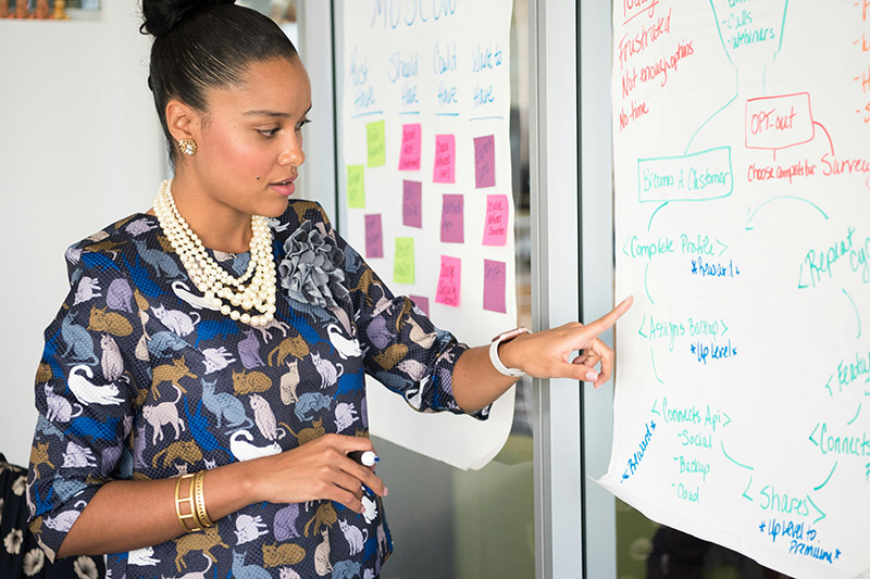 Leader at whiteboard planning