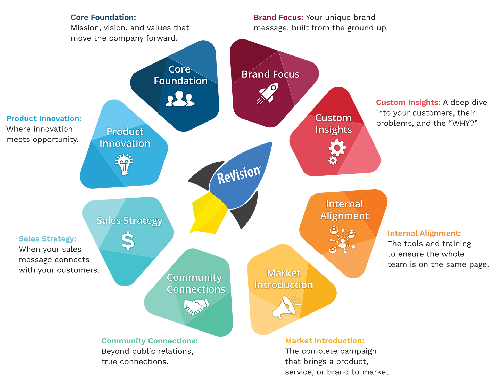 Value Solutions Graphic